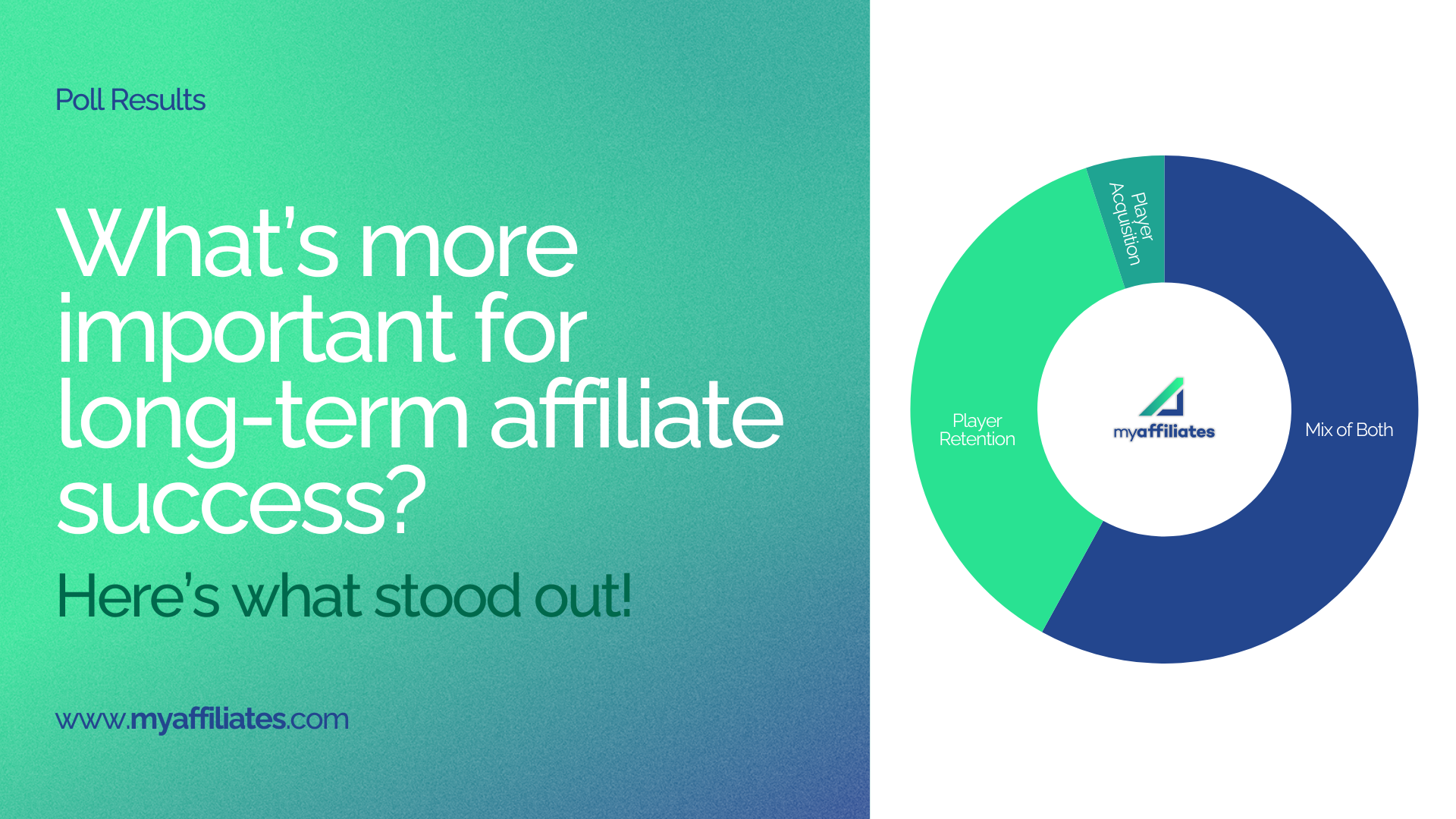 Long-Term Affiliate Success: If You’re Still Chasing Acquisition Alone, You’re Already Behind