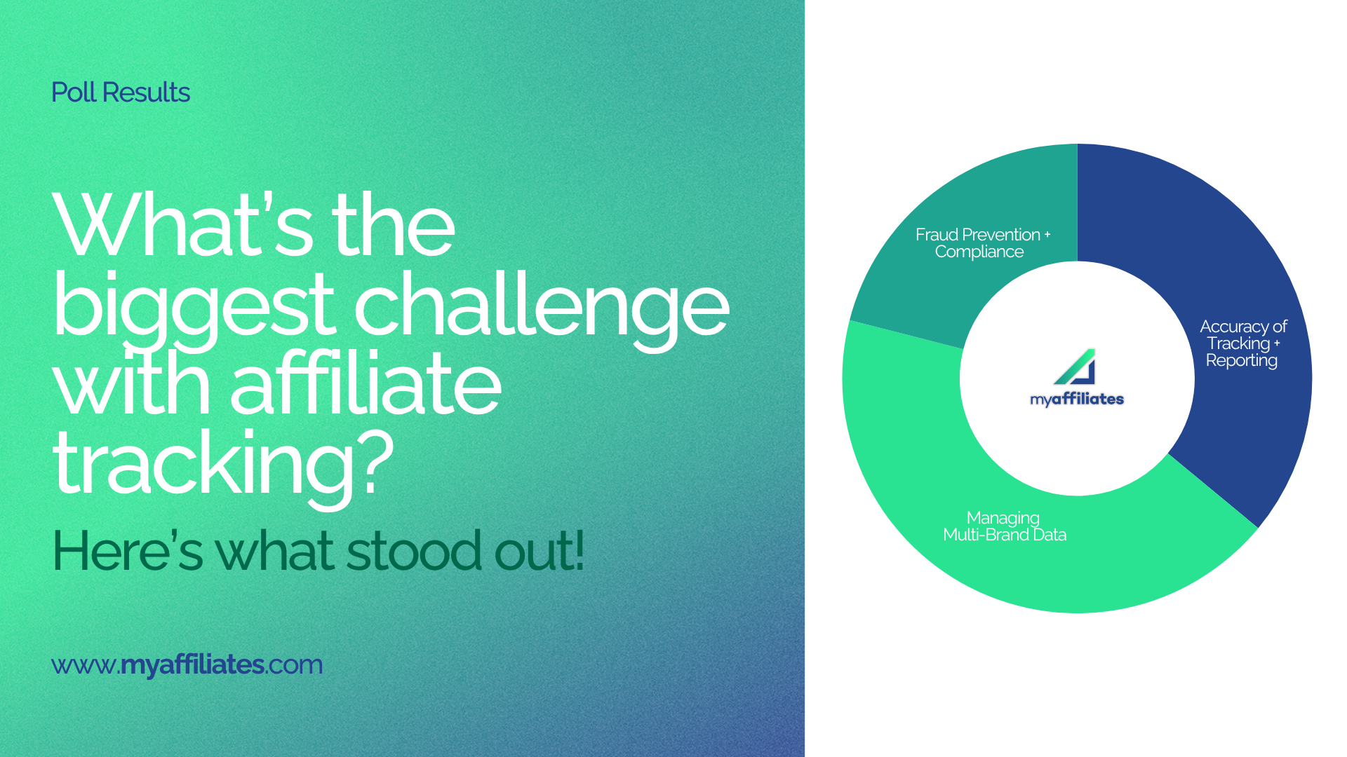 Affiliate Tracking in 2025: Where Are the Real Challenges? – Poll Results