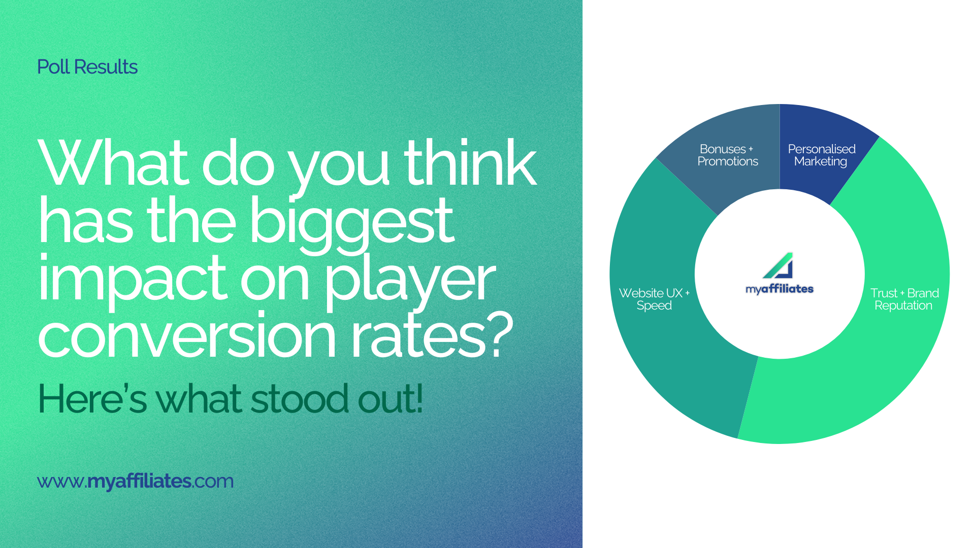Trust and UX Take the Lead: Rethinking Player Conversion Strategies