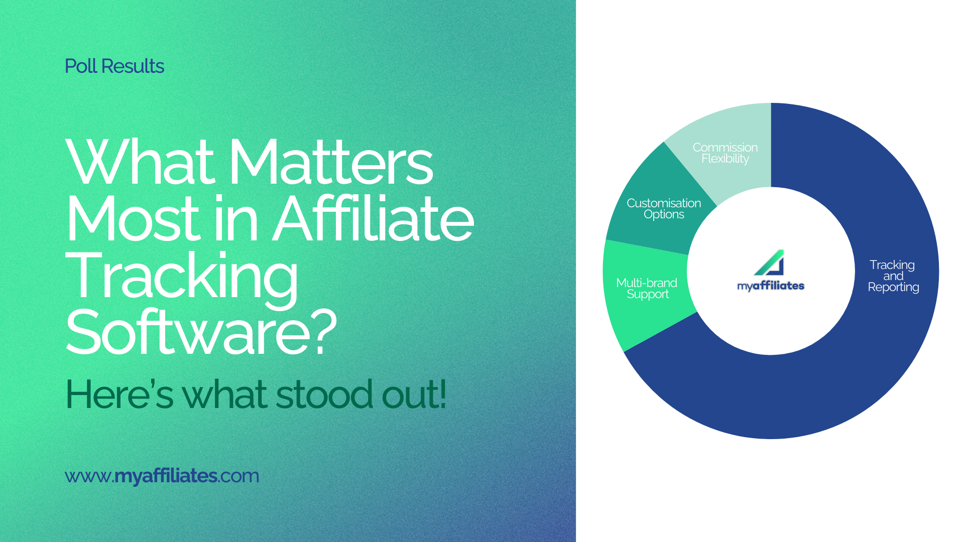 Top Features to Look for in Affiliate Tracking Software – Poll Results